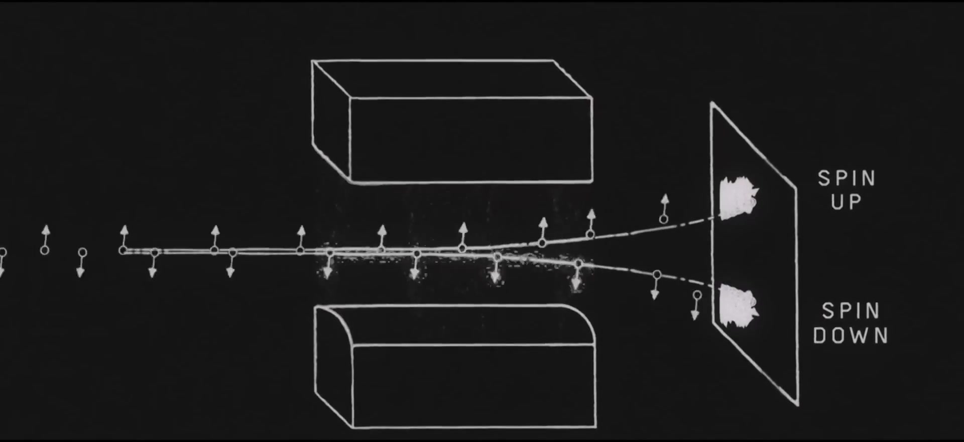 Complex electron cloud shapes